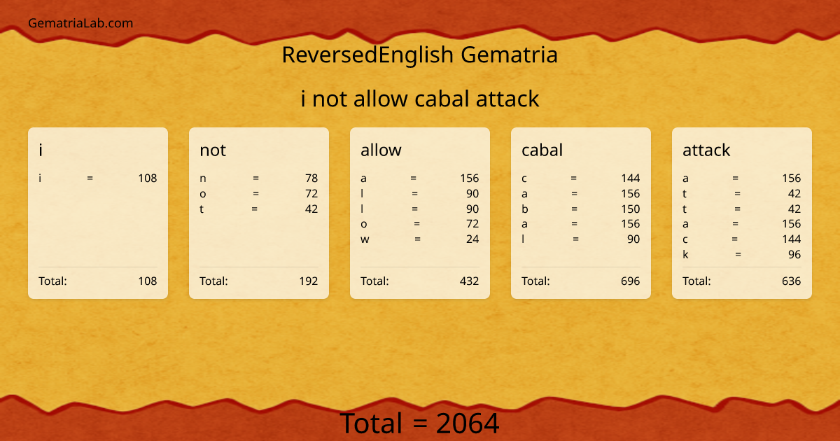 i not allow cabal attack in reversedEnglish Gematria